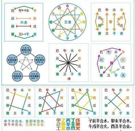 三會三合|八字的五合、六合、三合、三會局解讀，其相互作用排。